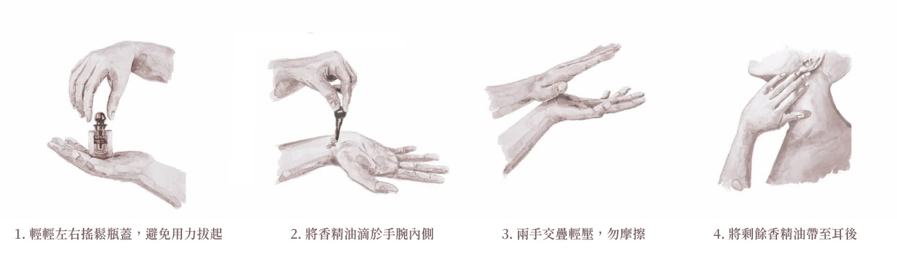 AMOUAGE Attars香精油系列使用方式示意圖