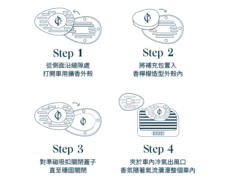 Atelier Cologne 法國歐瓏車用擴香使用方法